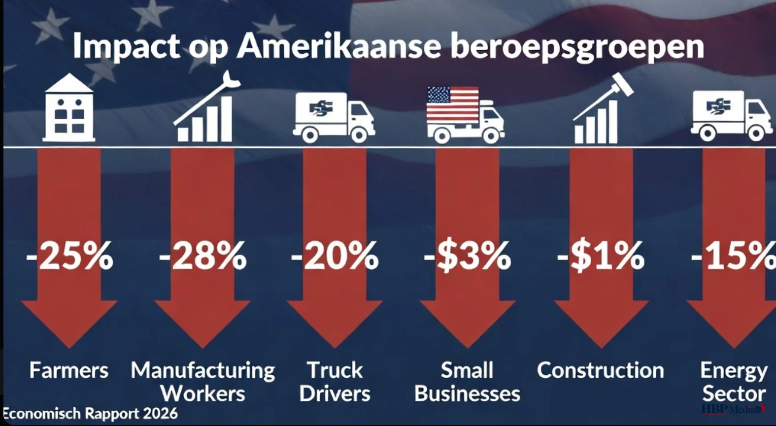 Rapport toont kosten van Trumps belasting- en tariefbeleid voor Amerikaanse beroepsgroepen