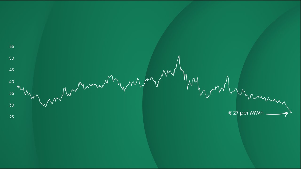 Groothandelsprijs gas zakt, maar huishouden betaalt gelijk